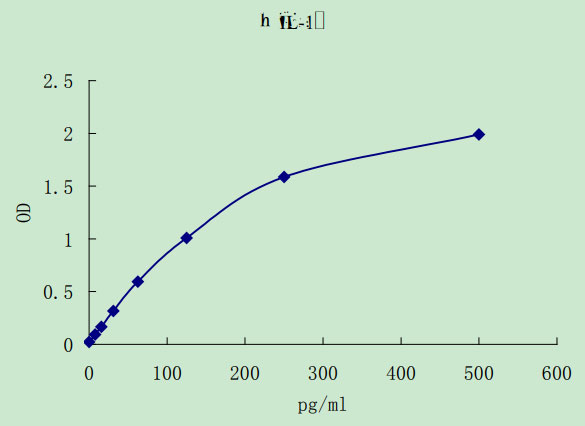 Human IL-1α ELISA kit