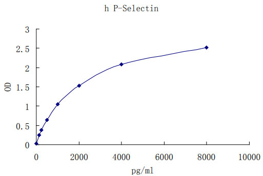 Human P-selectin ELISA kit