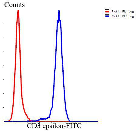 CD3 epsilon Antibody