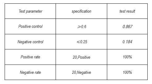 Human Novel Coronavirus Nucleoprotein (SARS-CoV-2 N) IgG Antibody ELISA Kit