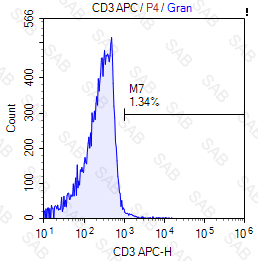 APC anti-human CD3