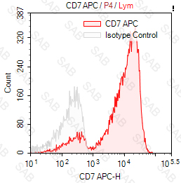 APC anti-human CD7