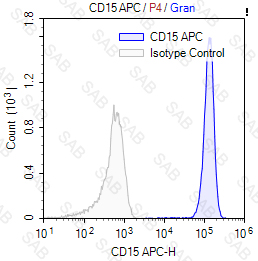 APC anti-human CD15