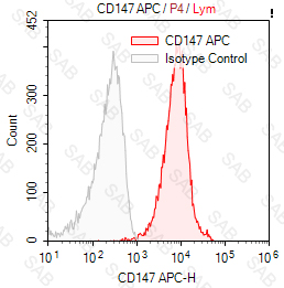 APC anti-human CD147