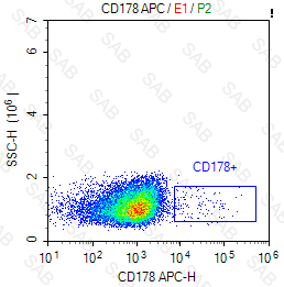 APC anti-human CD178