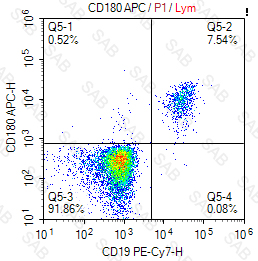 APC anti-human CD180