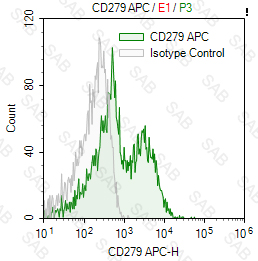 APC anti-human CD279