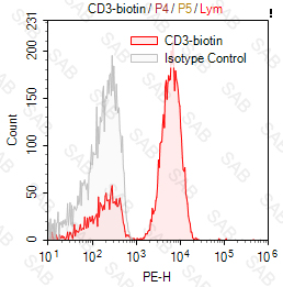 Biotin anti-human CD3