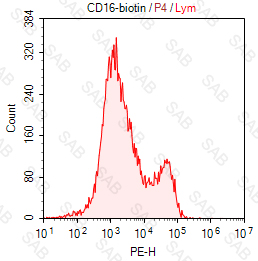 Biotin anti-human CD16