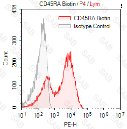 Biotin anti-human CD45RA