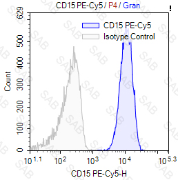 PE-Cy5 anti-human CD15