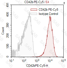 PE-Cy5 anti-human CD42b