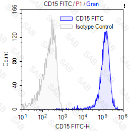 FITC anti-human CD15