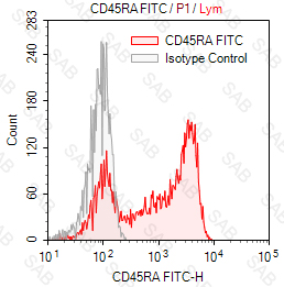 FITC anti-human CD45RA