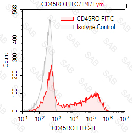 FITC anti-human CD45RO