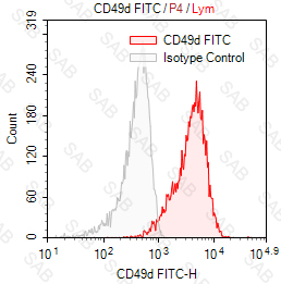 FITC anti-human CD49d