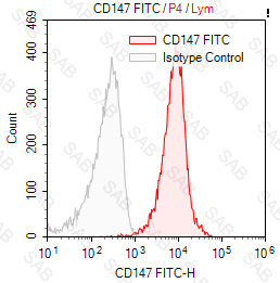 FITC anti-human CD147