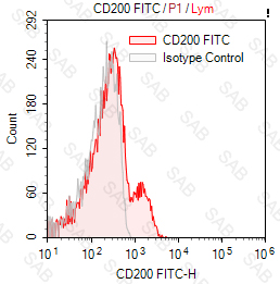 FITC anti-human CD200