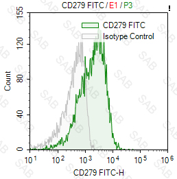 FITC anti-human CD279