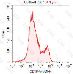 Alexa Fluor 700 anti-human CD16