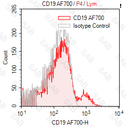 Alexa Fluor 700 anti-human CD19