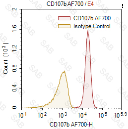 Alexa Fluor 700 anti-human CD107b