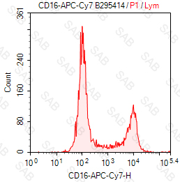 APC-Cy7 anti-human CD16