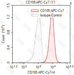 APC-Cy7 anti-human CD105