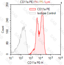 PE anti-human CD11a