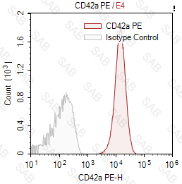 PE anti-human CD42a