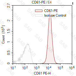 PE anti-human CD61