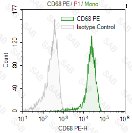 PE anti-human CD68