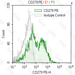 PE anti-human CD279