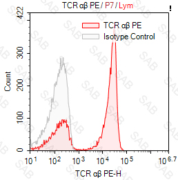 PE anti-human TCR α/β