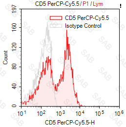 PerCP-Cy5.5 anti-human CD5