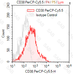 PerCP-Cy5.5 anti-human CD38