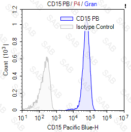 Pacific Blue anti-human CD15