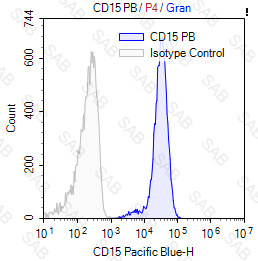 Pacific Blue anti-human CD15