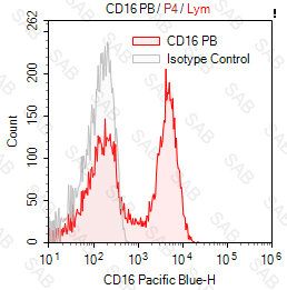 Pacific Blue anti-human CD16