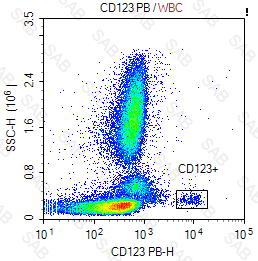 Pacific Blue anti-human CD123