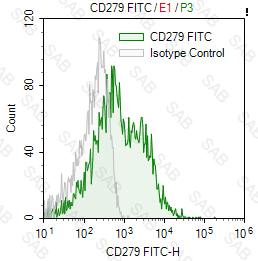 FITC anti-human CD279