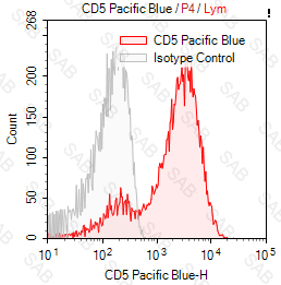 Pacific Blue anti-human CD5