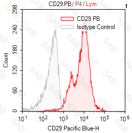 Pacific Blue anti-human CD29