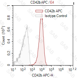 APC anti-human CD42b