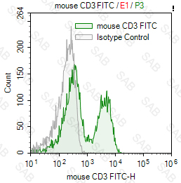 FITC anti-mouse CD3