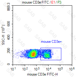 FITC anti-mouse CD3e