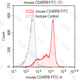 FITC anti-mouse CD45RB