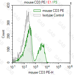 PE anti-mouse CD3