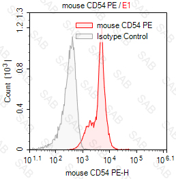 PE anti-mouse CD54