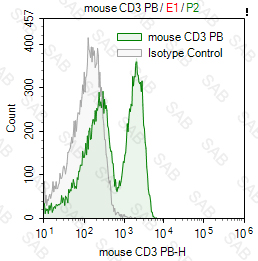 Pacific Blue anti-mouse CD3